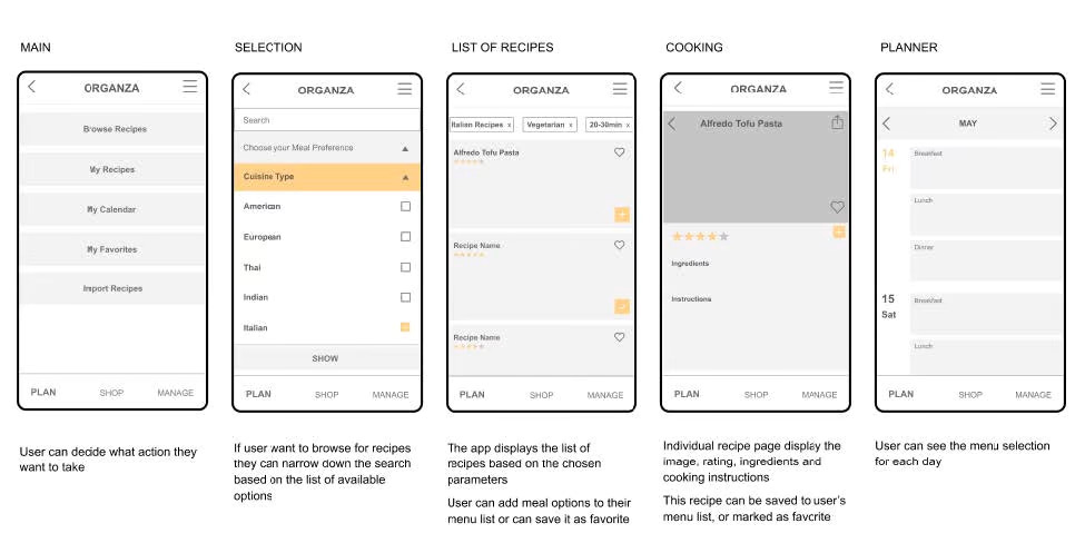 screenshot of mobile frames used for recipe selection