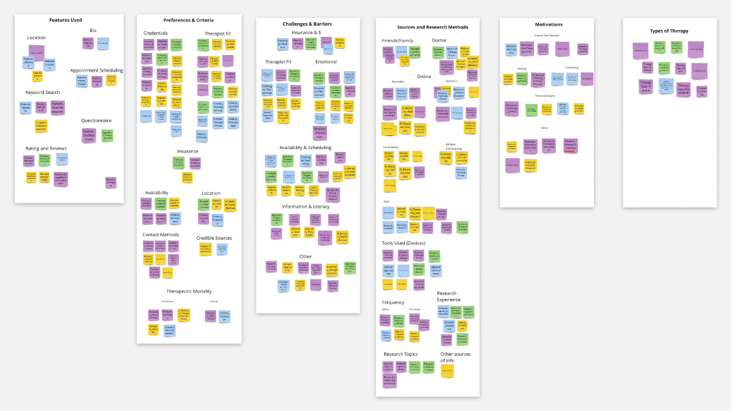 screenshot of affinity diagram sticky notes from interview data