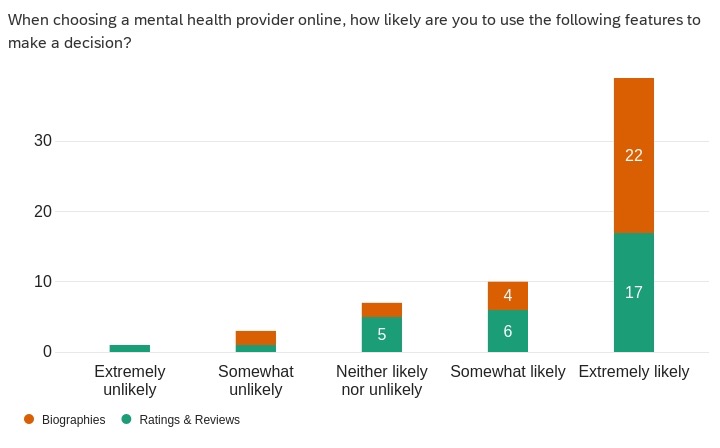 survey graph showing features used